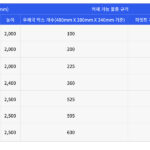 우리 회사 물품, 어떤 화물차 적재함 크기가 적절할까? 2