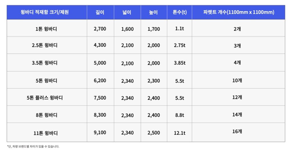 윙바디 적재함 크기/제원