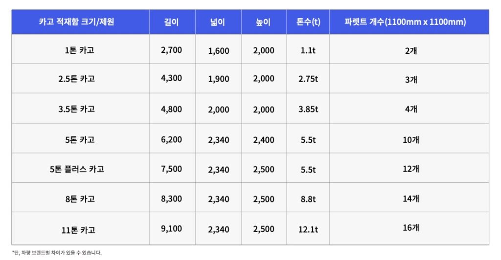 카고 적재함 크기/제원