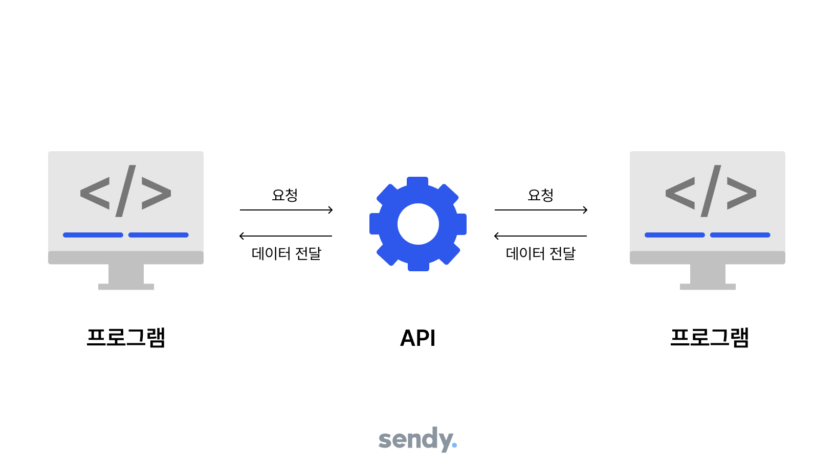 api 연동 그래픽