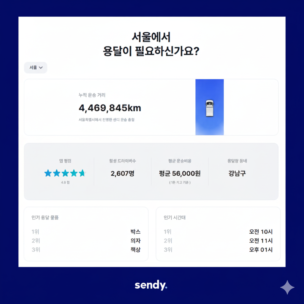 서울용달 후기 평점 4.8점, 센디를 선택한 진짜 이유는? 1